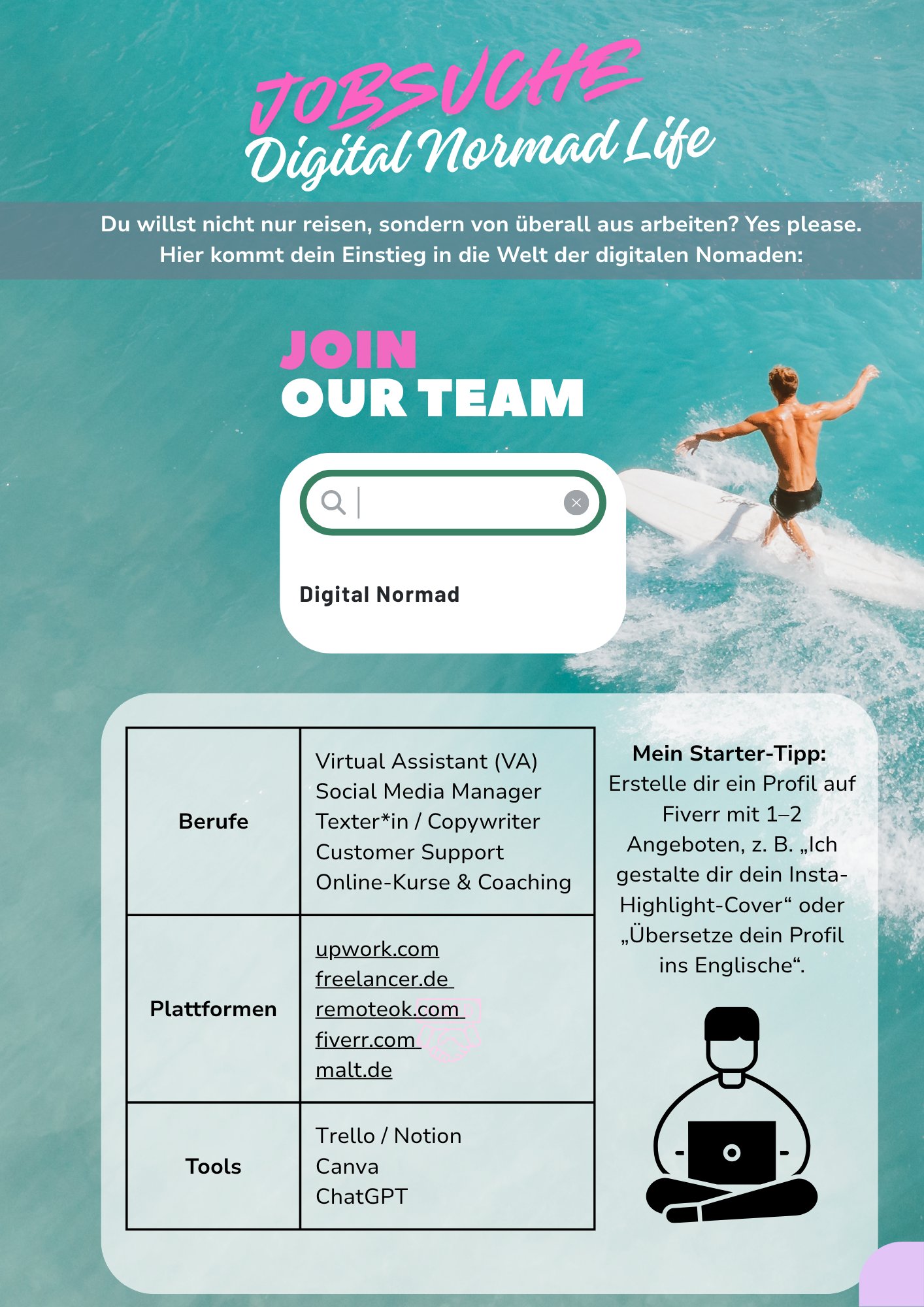 Jobsuche Digital Nomad