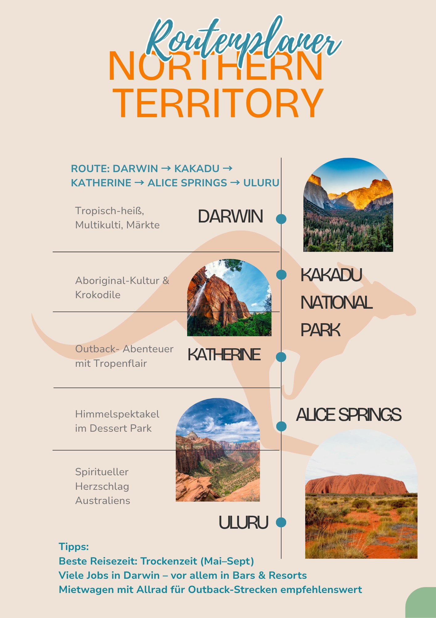 Routenplaner Northern Territory